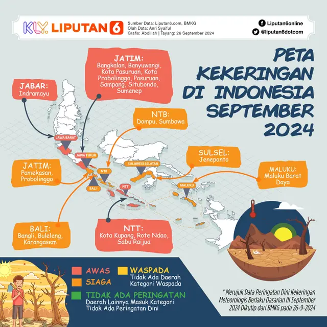 Infografis Peta Kekeringan di Indonesia September 2024. (Liputan6.com/Abdillah)