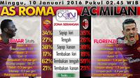 AS Roma vs AC Milan (Bola.com/Samsul Hadi)