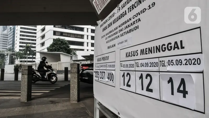 FOTO: Persentase Kasus Positif Covid-19 di Jakarta Lampaui Standar WHO
