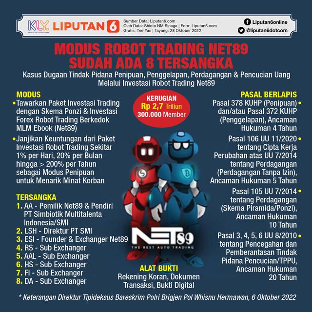 Infografis Modus Robot Trading Net89, Sudah Ada 8 Tersangka Kasus Investasi Bodong