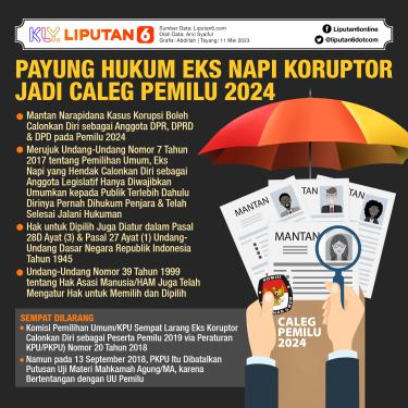 037605400_1683797822-Infografis_SQ_Payung_Hukum_Eks_Napi_Koruptor_Jadi_Caleg_Pemilu_2024