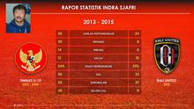 Labbola mengolah statistik Indra Sjafri pada tahun pertama menangani Bali United.