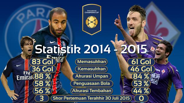 INFOGRAFIS Internastional Champions Cup 2015: Paris Saint-Germain vs Fiorentina