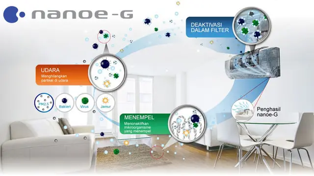 Teknologi nanoe-G