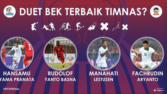 Timnas Indonesia