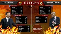 Luis Enrique vs Zinedine Zidane, El Clasico Barcelona vs Real Madrid (bola.com/Rudi Riana)