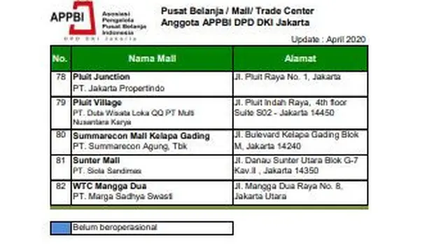 Daftar 80 Mal yang Dibuka. Dok APBI