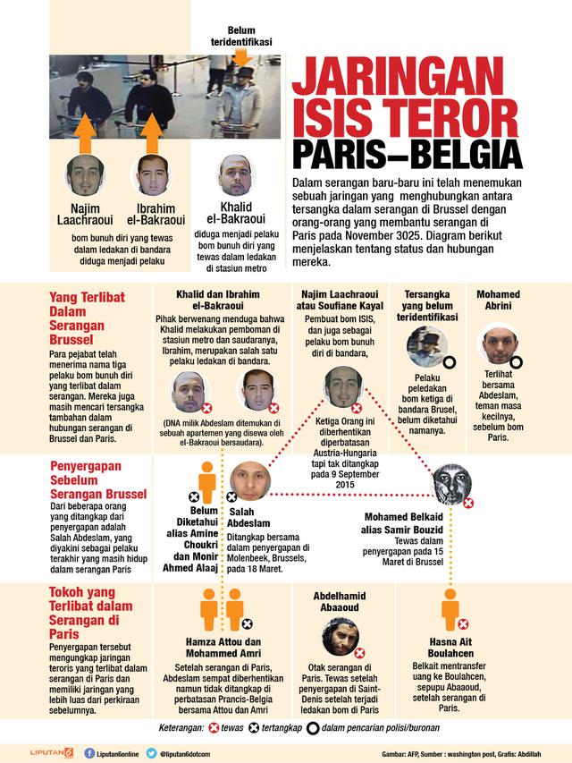 Infografis Jaringan isis di Belgia dan Prancis
