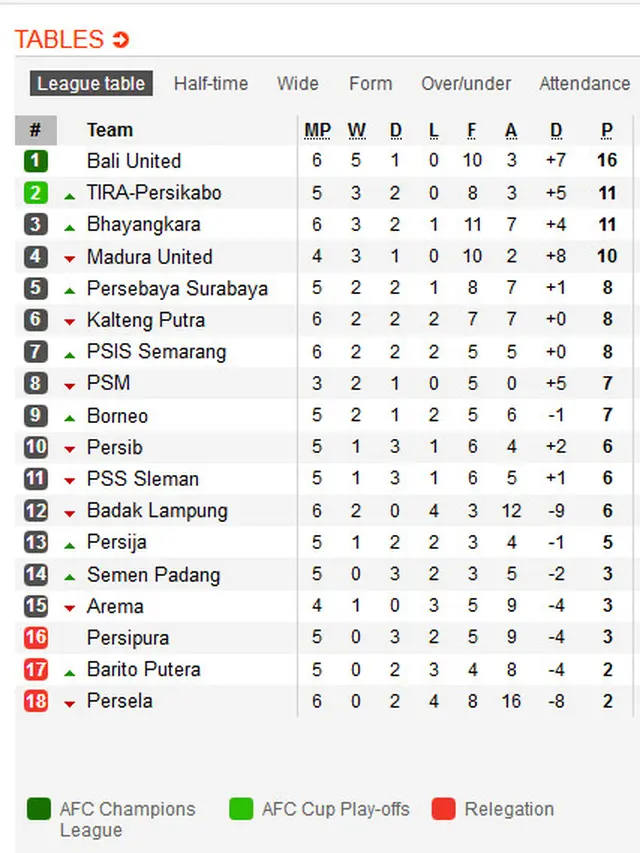 Klasemen Liga 1 2019