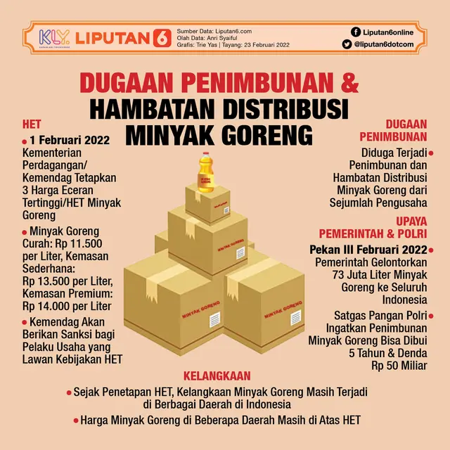 Infografis Dugaan Penimbunan dan Hambatan Distribusi Minyak Goreng. (Liputan6.com/Trieyasni)