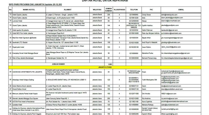 Simak Daftar Hotel Di Jakarta Dan Banten Untuk Akomodasi Repatriasi Pendatang Dari Luar Negeri Lifestyle Liputan6 Com