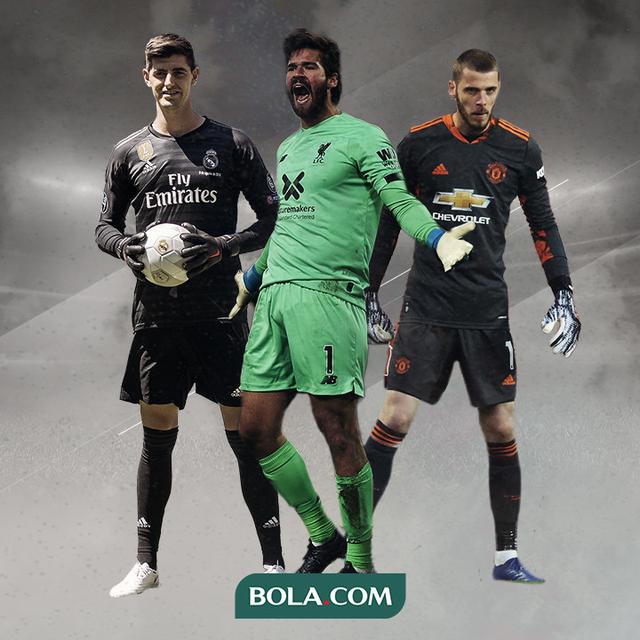 10 Kiper dengan Taksiran Harga  Termahal Sedunia 