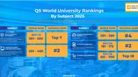 BINUS University Raih Peringkat Bergengsi dalam QS World University Rankings 2025