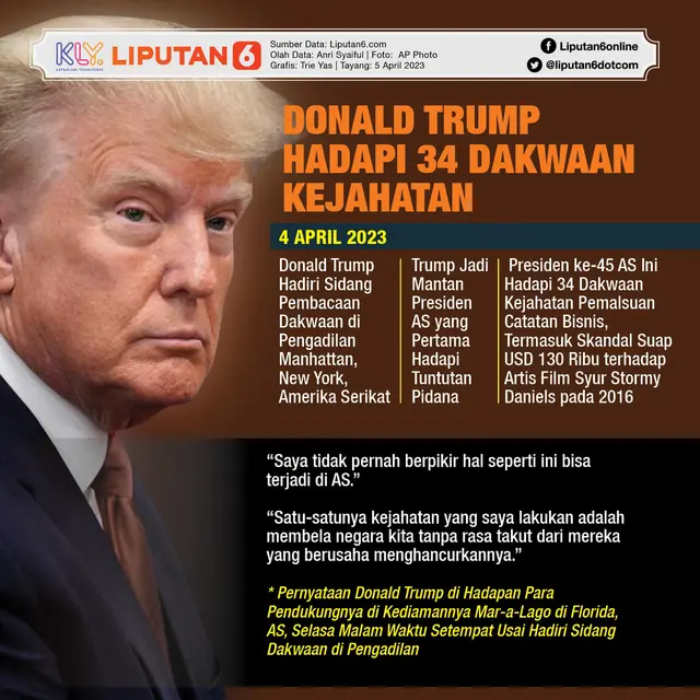 Infografis Donald Trump Hadapi 34 Dakwaan Kejahatan. (Liputan6.com/Trieyasni)