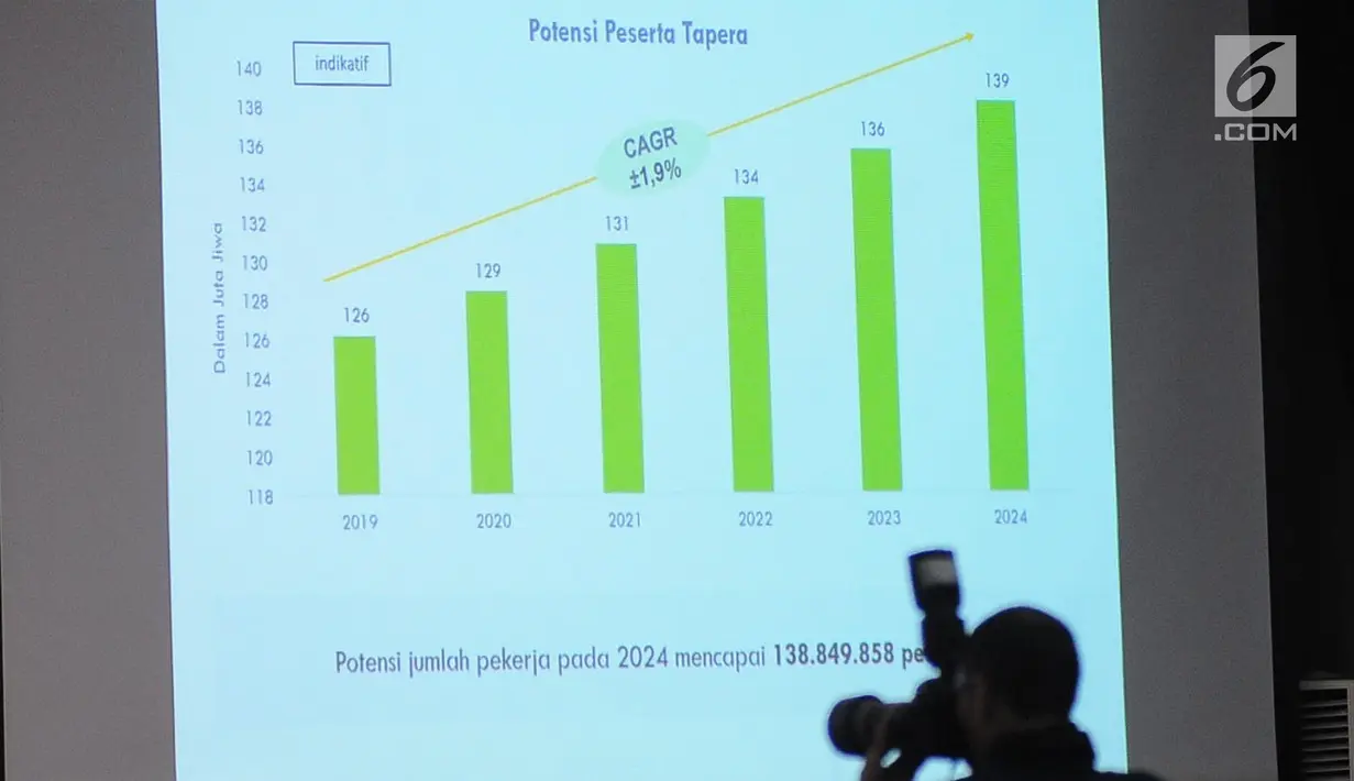 Sebuah layar menunjukkan potensi peserta Tapera saat diskusi perumahan bagi masyarakat berpenghasilam rendah di Jakarta, Minggu (26/5/2019). (Liputan6.com/Angga Yuniar)