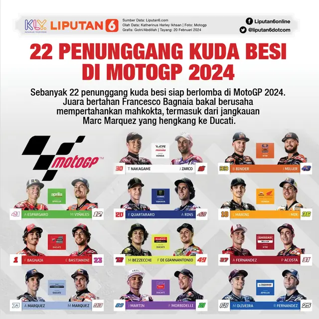 Infografis MotoGP 2024. (Liputan6.com/Gotri-Abdillah)