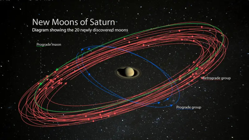 Bulan Baru Saturnus