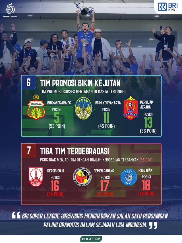 Infografis BRI Super League 2025/2026