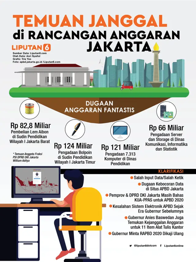Infografis Temuan Janggal di Rancangan Anggaran Jakarta
