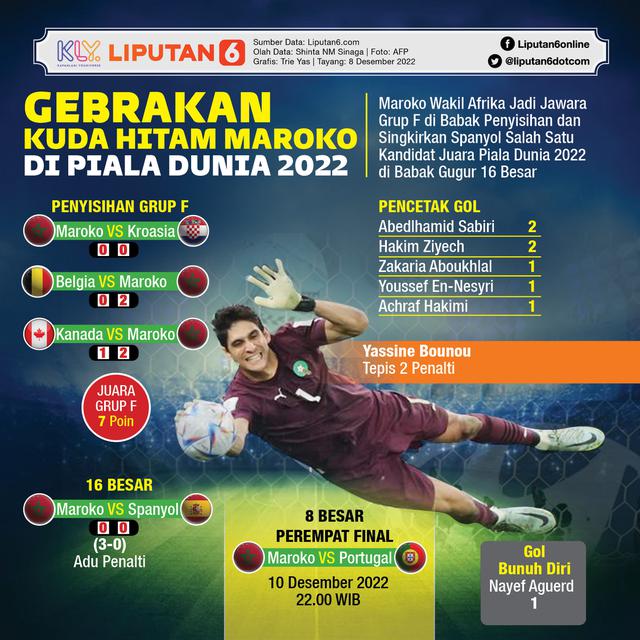 Infografis Gebrakan Kuda Hitam Maroko di Piala Dunia 2022