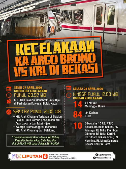 Infografis Kecelakaan KA Argo Bromo vs KRL di Bekasi.