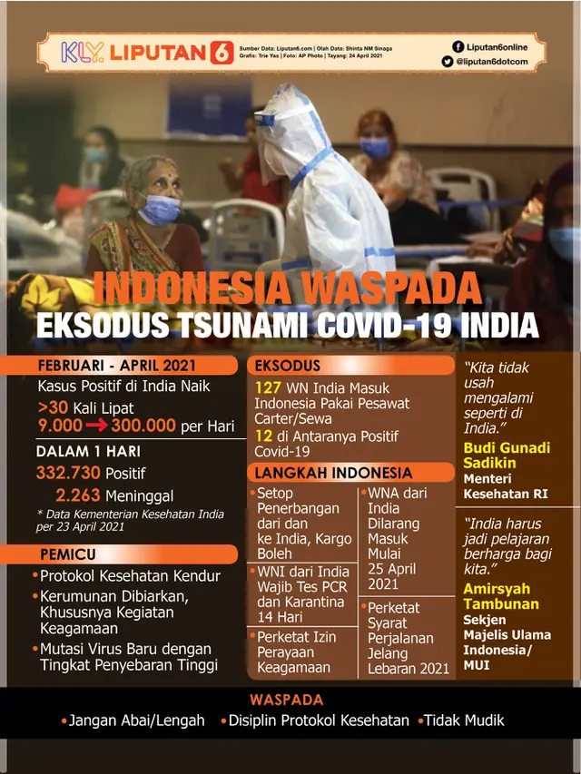 Infografis Indonesia Waspada Eksodus Tsunami Covid-19 India