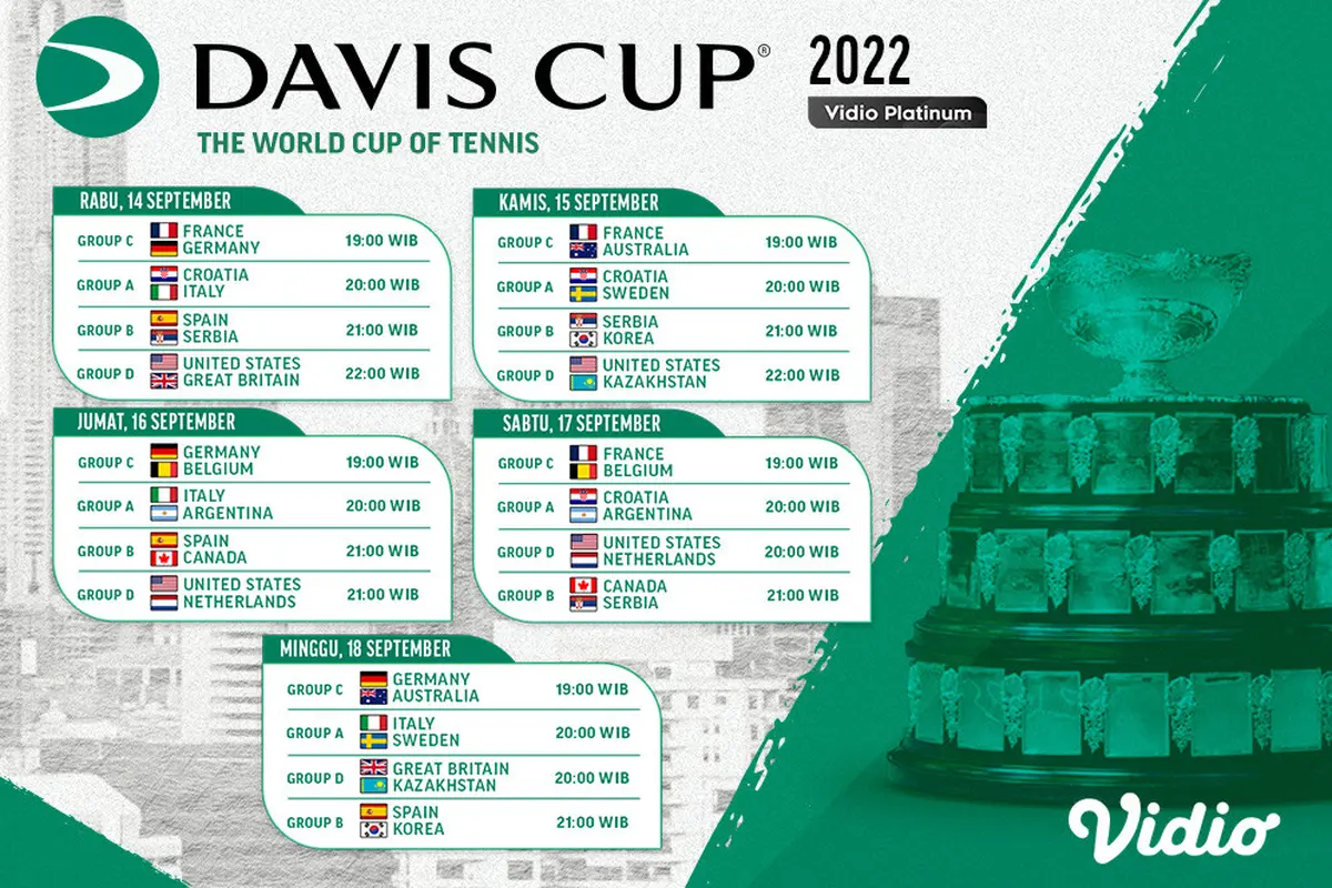 Jadwal dan Live Streaming Davis Cup 2022 di Vidio Pekan Ini, 14-18 September 2022