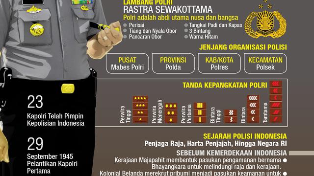 infografis Hari Bhayangkara