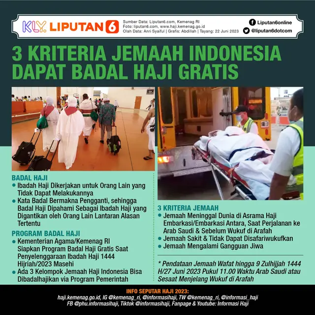Infografis 3 Kriteria Jemaah Indonesia Dapat Badal Haji Gratis. (Liputan6.com/Abdillah)