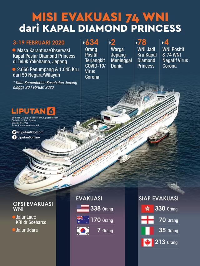 Infografis Misi Evakuasi 74 WNI dari Kapal Diamond Princess. (Liputan6.com/Trieyasni)