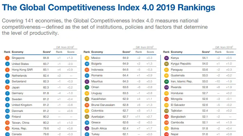 Laporan World Economic Forum (WEF). Dok WEF