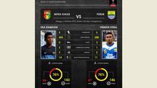 Perang lini tengah Mitra Kukar vs Persib dalam analisis Labbola. Siapa menang?