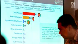 Tampilan layar rilis survei Capres-Cawapres Terkuat pada Pilpres 2019 dan Elektabilitas Parpol Saat Ini di Jakarta, (10/5). Hasil survei Roda Tiga Konsultan pada 21 April - 2 Mei 2018 Jusuf Kalla memperoleh dukungan tertinggi. (Liputan6.com/Pool/Wening)