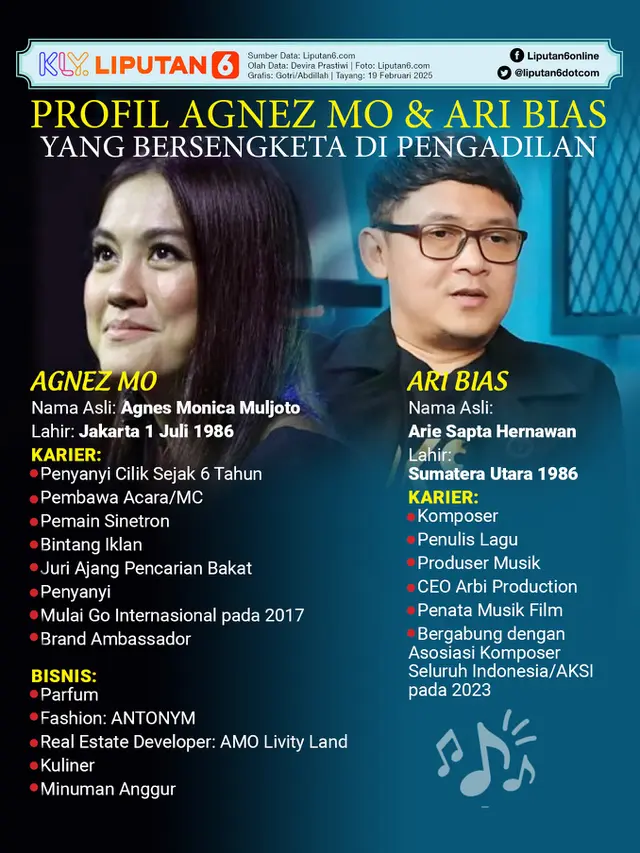 Infografis Profil Agnez Mo dan Ari Bias yang Bersengketa di Pengadilan.