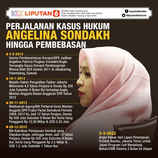 Infografis Perjalanan Kasus Hukum Angelina Sondakh hingga Pembebasan. (Liputan6.com/Abdillah)