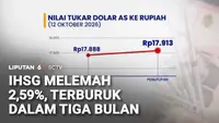 IHSG Merosot 2,59 Persen ke Level 5.936,14