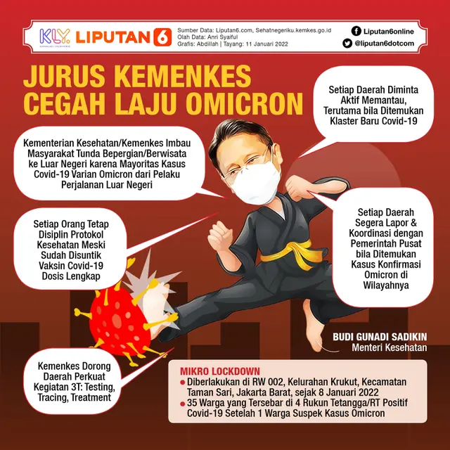 Infografis Jurus Kemenkes Cegah Laju Omicron. (Liputan6.com/Abdillah)