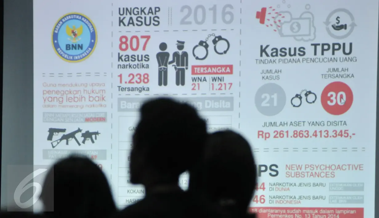 Layar data pengungkapan kasus narkoba selama tahun 2016 di gedung BNN, Jakarta, Kamis (22/12). Selain narkotika, ada 21 kasus tindak pidana pencucian uang (TPPU) yang ditangani BNN dengan total aset mencapai Rp261 Miliar. (Liputan6.com/Yoppy Renato)