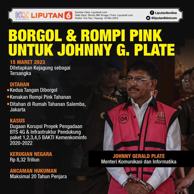 Infografis Borgol dan Rompi Pink untuk Johnny G. Plate