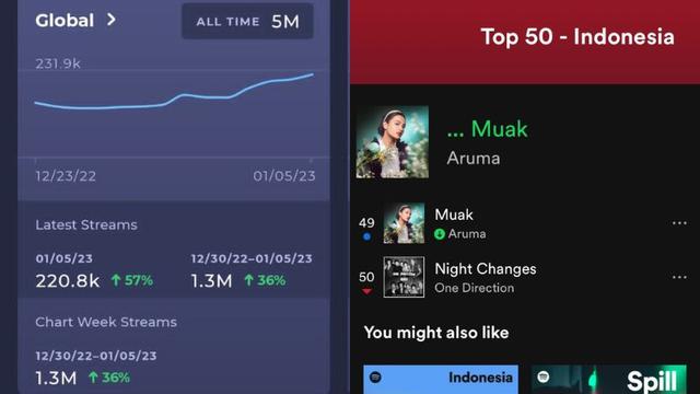 [Fimela] Lagu Aruma di Spotify