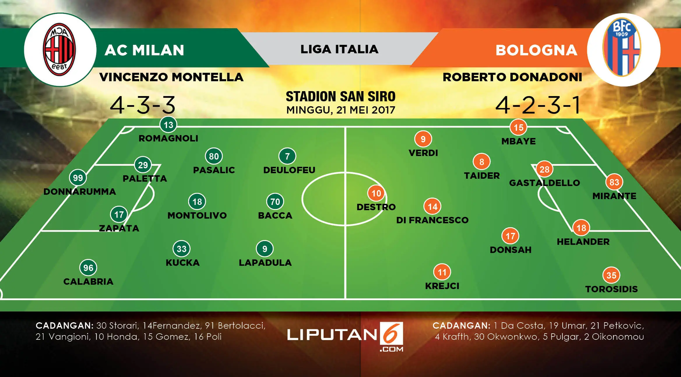 Formasi Lapangan AC Milan vs Bologna (Liputan6.com/Abdillah)