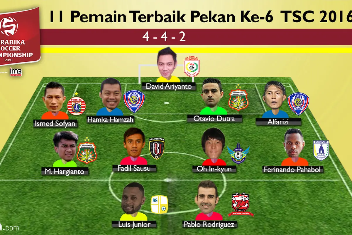 11 Pemain Terbaik Pekan ke-6 TSC 2016 (bola.com/Rudi Riana)