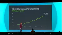 Pengguna Aktif Android Tembus 1 Miliar Per Hari