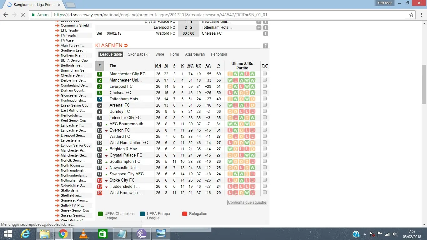 Klasemen Liga Inggris 2017/2018 usai Liverpool bermain 2-2 dengan Tottenham Hotspur. (Soccerway)