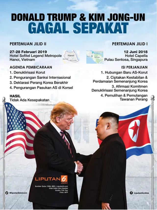 Infografis Donald Trump dan Kim Jong-un Gagal Sepakat