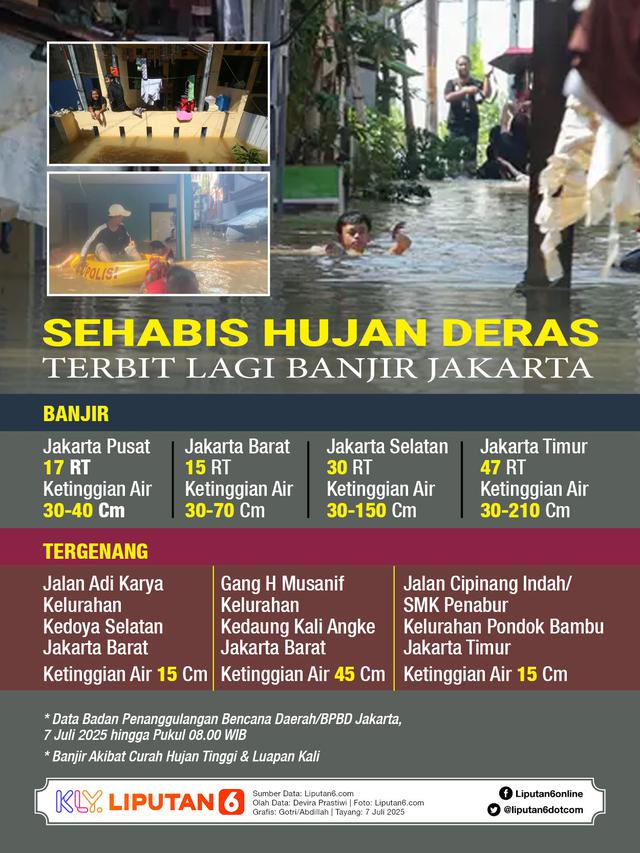 Infografis Sehabis Hujan Deras Terbit Lagi Banjir Jakarta.