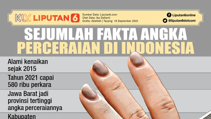 <p>Infografis Journal_Sejumlah Fakta Angka Perceraian di Indonesia (Liputan6.com/Abdillah)</p>