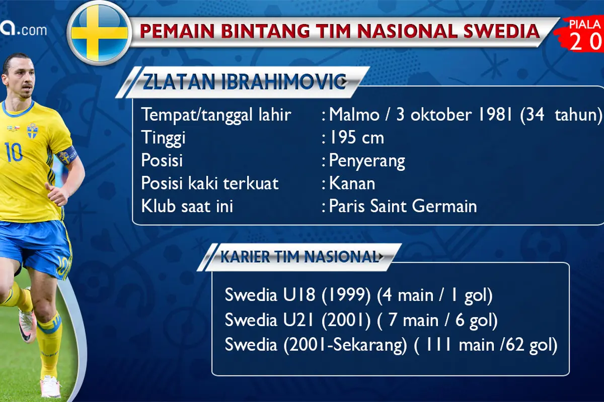 Zlatan Ibrahimovic