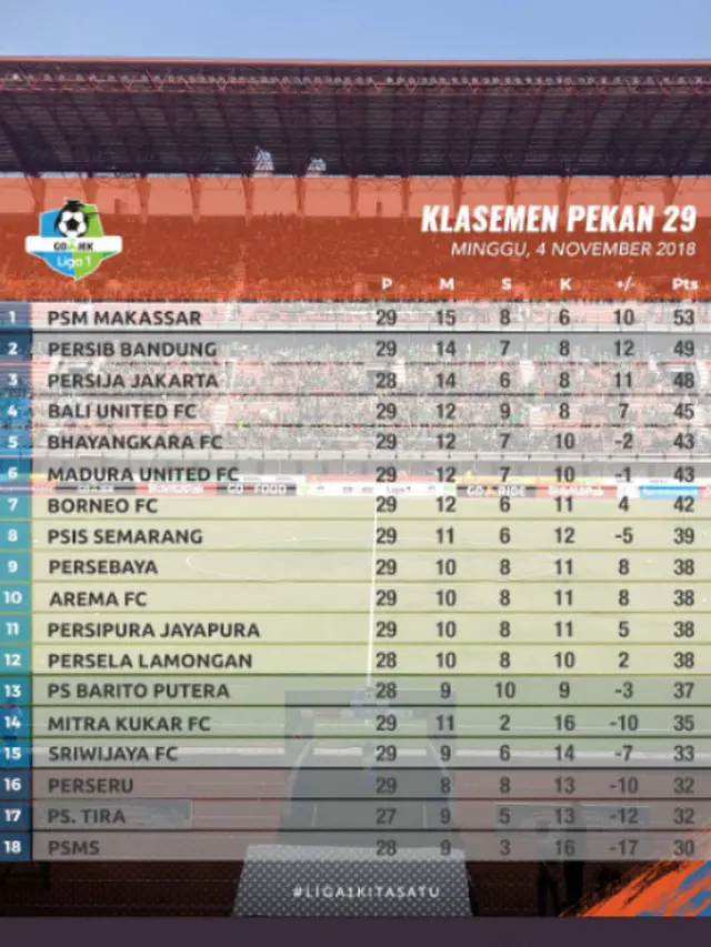 Klasemen Liga 1