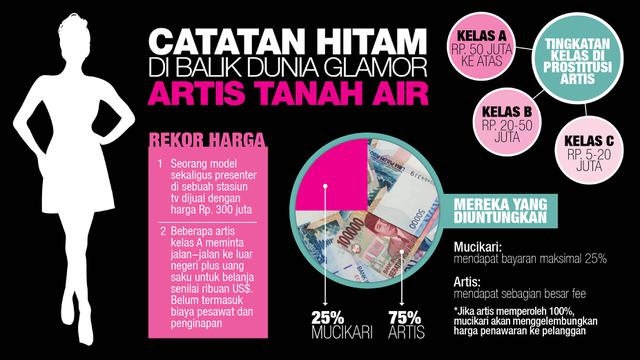 Infografis Prostitusi Artis 1